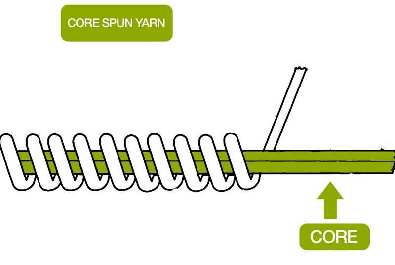 Core-spun yarn